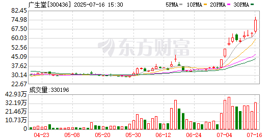 横河精密7月25日龙虎榜数据