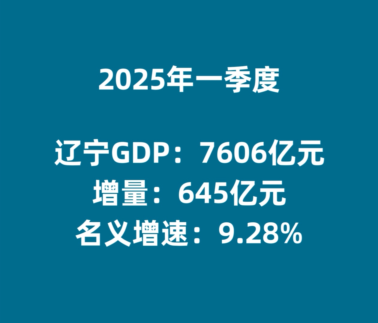 辽宁省：上半年，城镇新增就业28.1万人，完成全年目标任务的59.8%