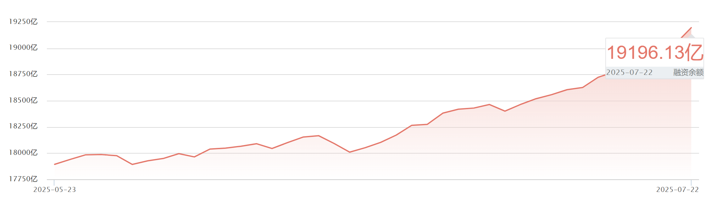 科创板两融余额1672.92亿元 较上一交易日环比增加6.95亿元