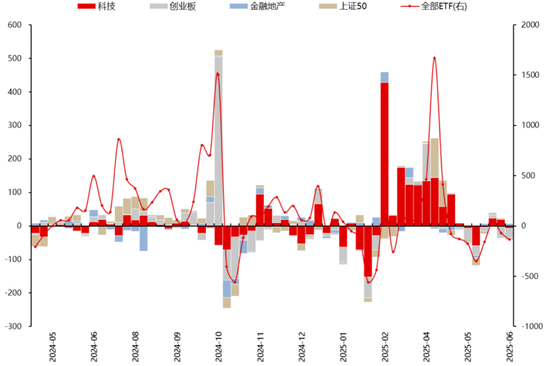 科创板两融余额1672.92亿元 较上一交易日环比增加6.95亿元