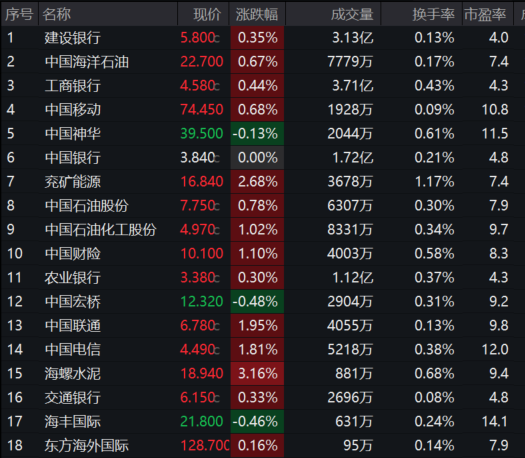 两市ETF两融余额减少9.36亿元，连续3日减少