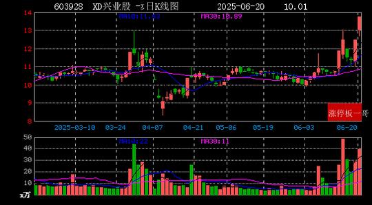 拓山重工连收4个涨停板