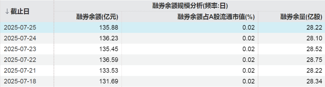 纳科诺尔股价创新高，融资客抢先加仓