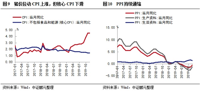 21专访｜民生银行温彬：下半年财政、货币等宏观政策有很大空间