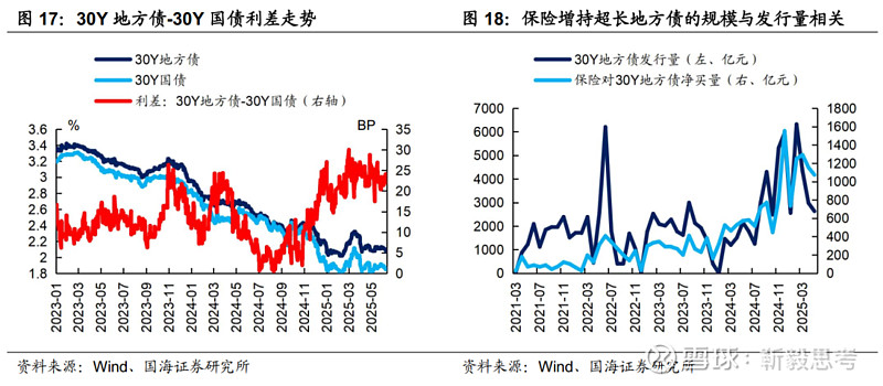 配置盘开始进场，市场债基久期或普遍回到相对安全的位置｜机构要评