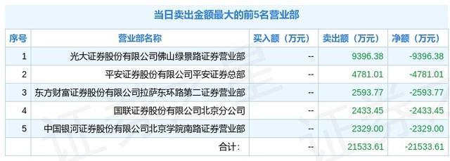 硕贝德龙虎榜数据（7月28日）