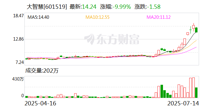 硕贝德龙虎榜数据（7月28日）