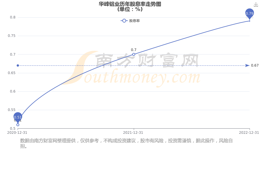 华峰铝业(601702.SH)：签署超72亿元重大合同