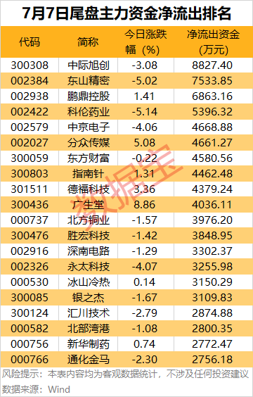 东信和平：公司与中国电信、中国移动有业务合作