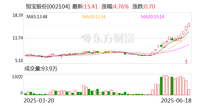 东信和平：公司与中国电信、中国移动有业务合作