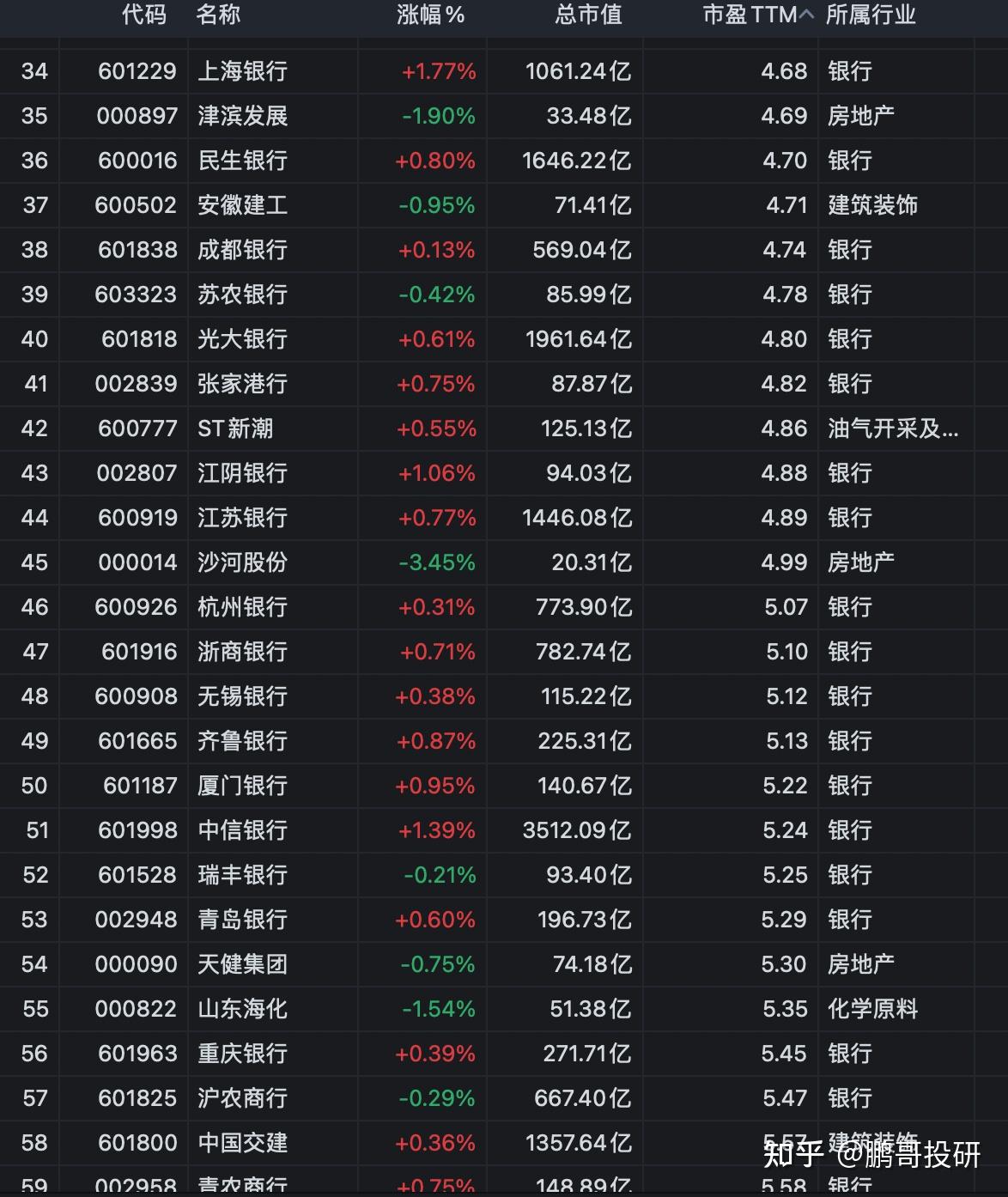 A股突变！年内首只10倍股诞生