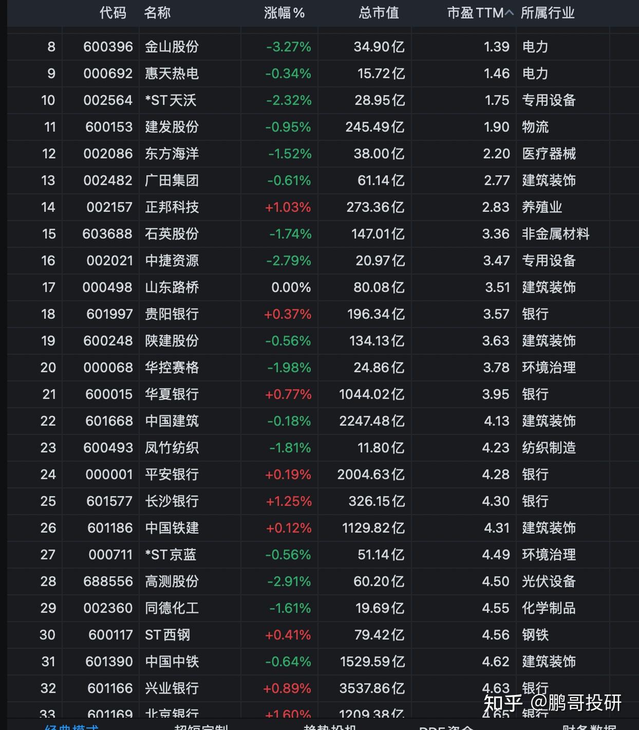A股突变！年内首只10倍股诞生