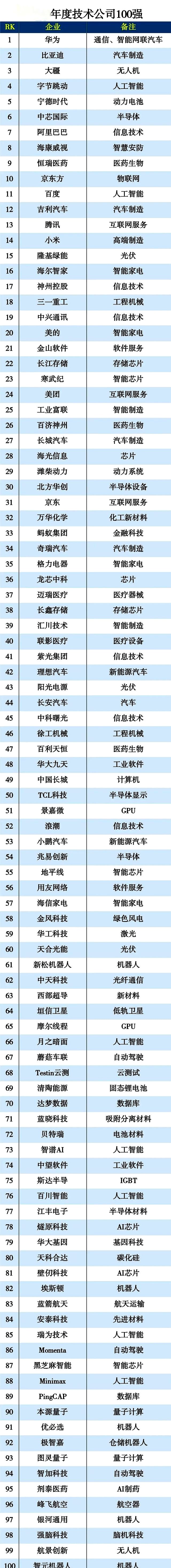 我国人工智能上市企业超300家