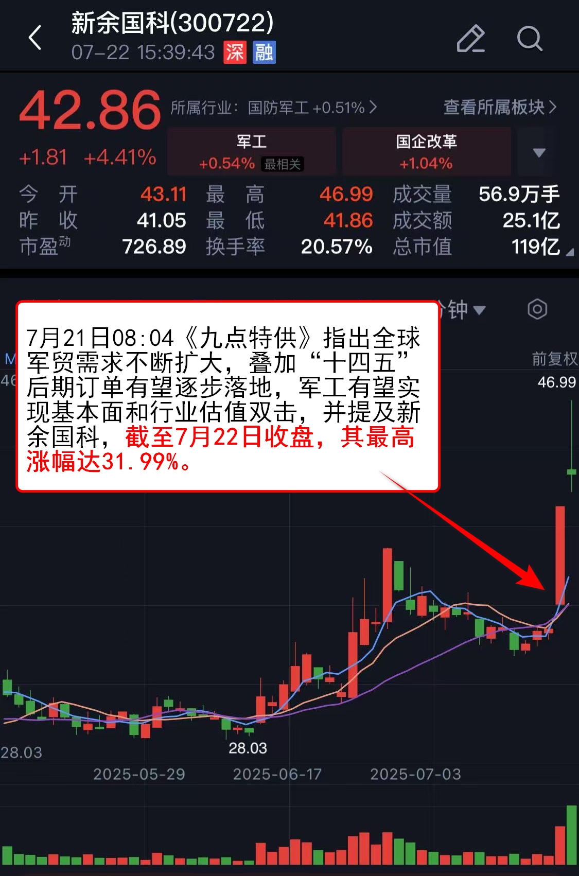 高争民爆7月28日龙虎榜数据