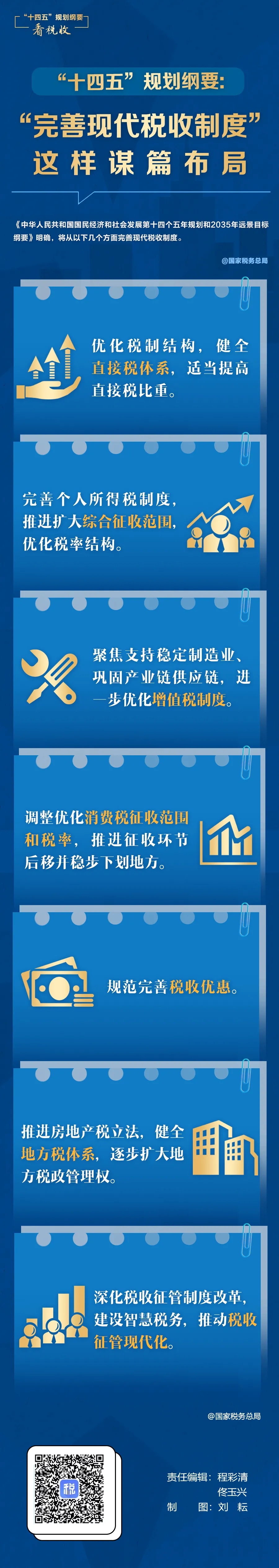 “十四五”税费收入或超155万亿元！国家税务总局，最新发声→