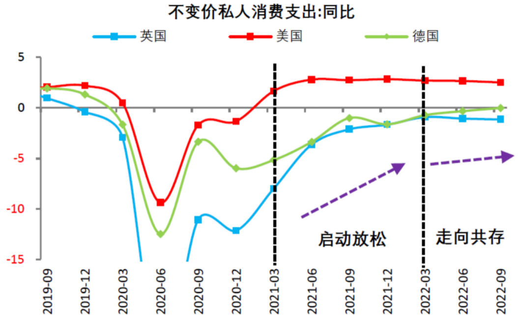 消费股"王者归来"？多只基金悄然换仓
