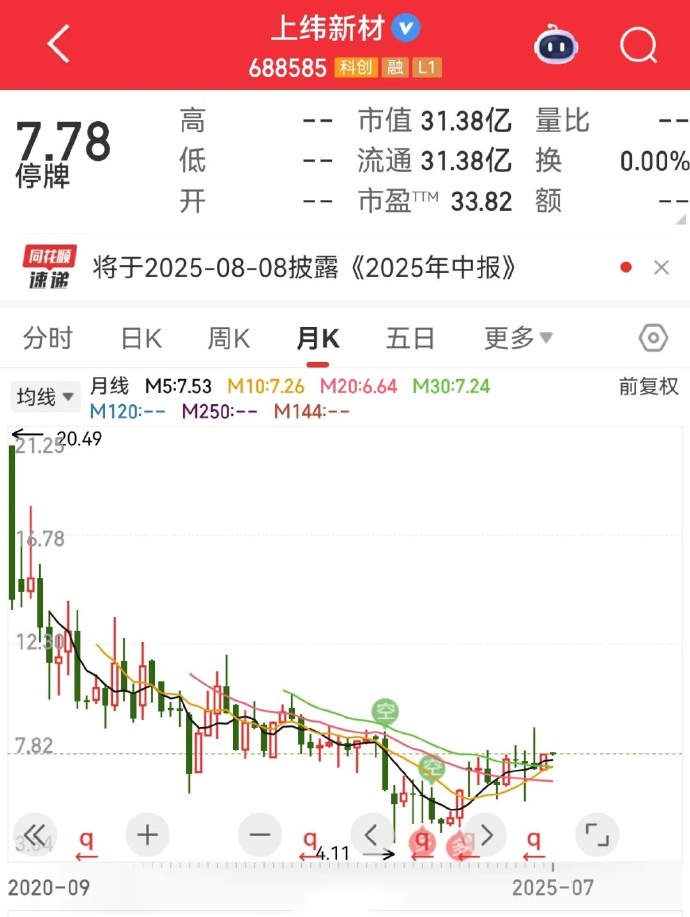上纬新材突破90元大关 公司提示多方面风险