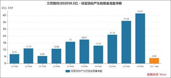 海南瑞泽：暂无具体的产能扩张计划