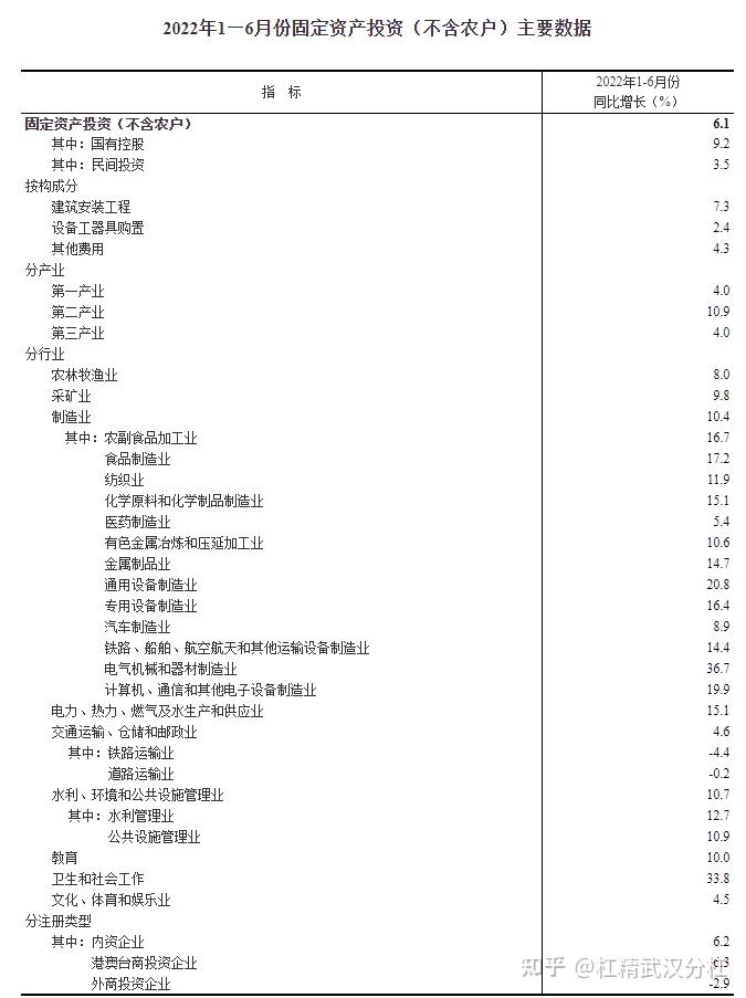 多公司透底上半年订单情况 中国建筑新签合同总额2.5万亿元