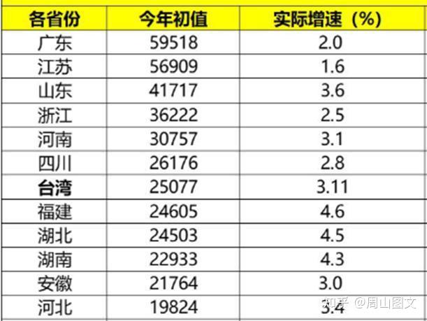 多公司透底上半年订单情况 中国建筑新签合同总额2.5万亿元