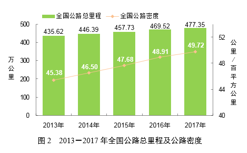 多公司透底上半年订单情况 中国建筑新签合同总额2.5万亿元