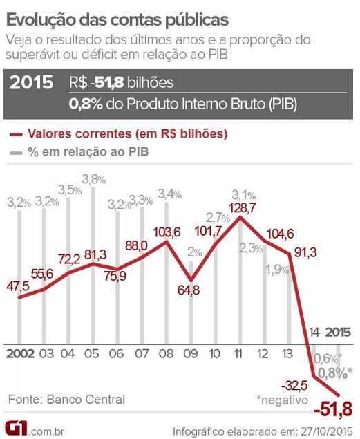 巴西今年上半年贸易额创新高