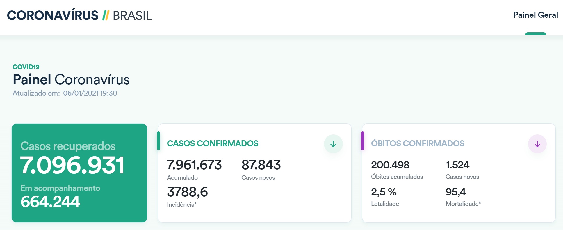 巴西今年上半年贸易额创新高