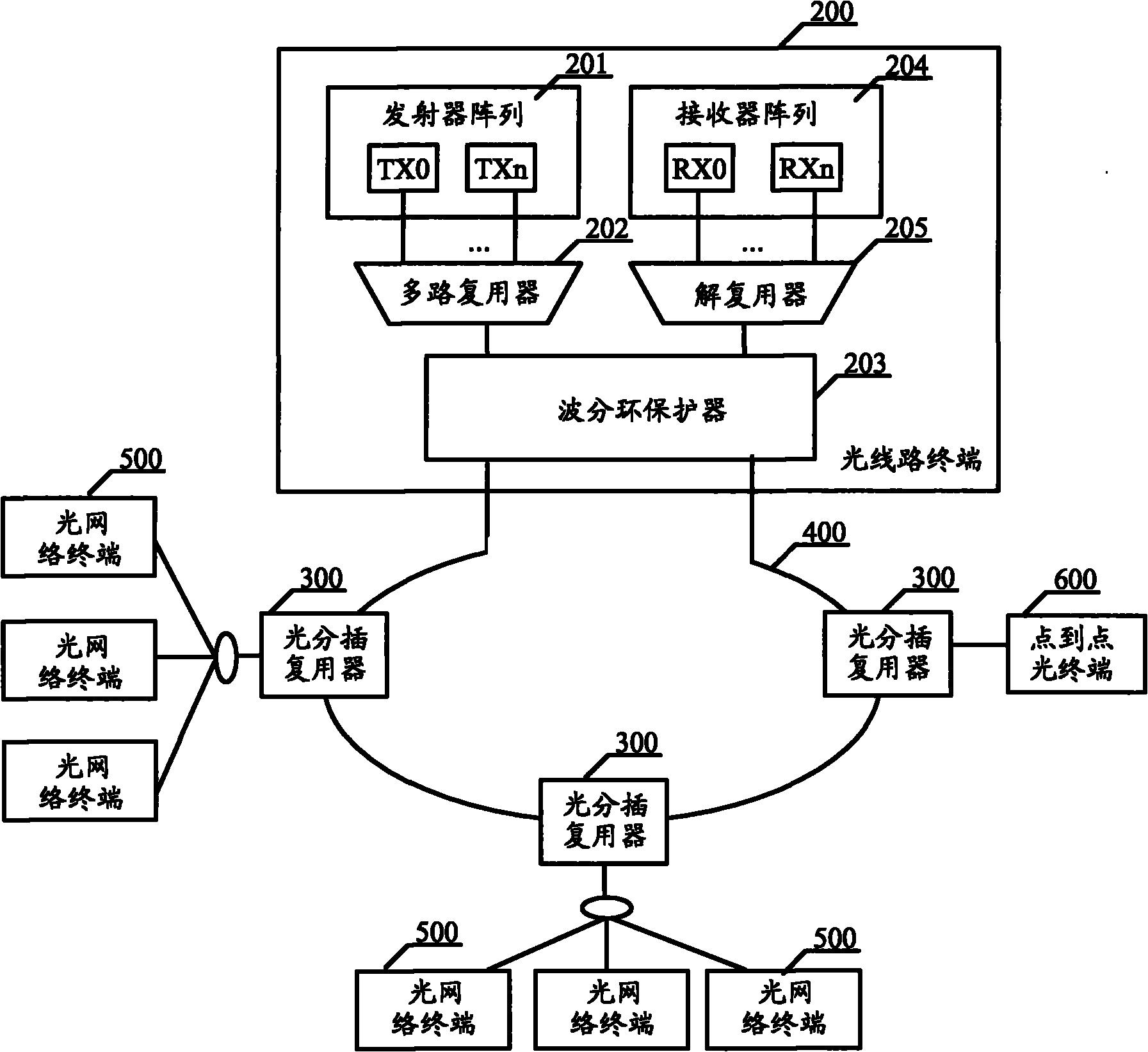 中国电信公布国际专利申请：“纤芯功率耦合器以及固定光分插复用器”