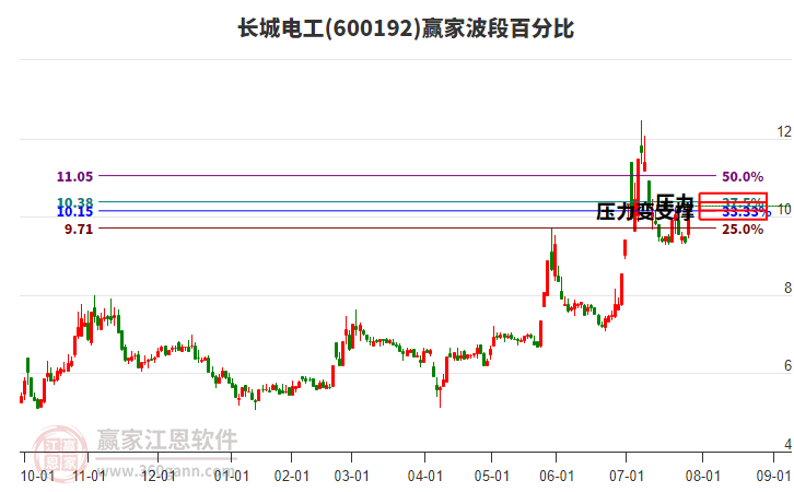 长城电工龙虎榜数据（7月28日）