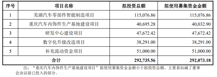 壶化股份拟定增募资不超过5.86亿元 将用于民爆生产线及仓储系统项目等