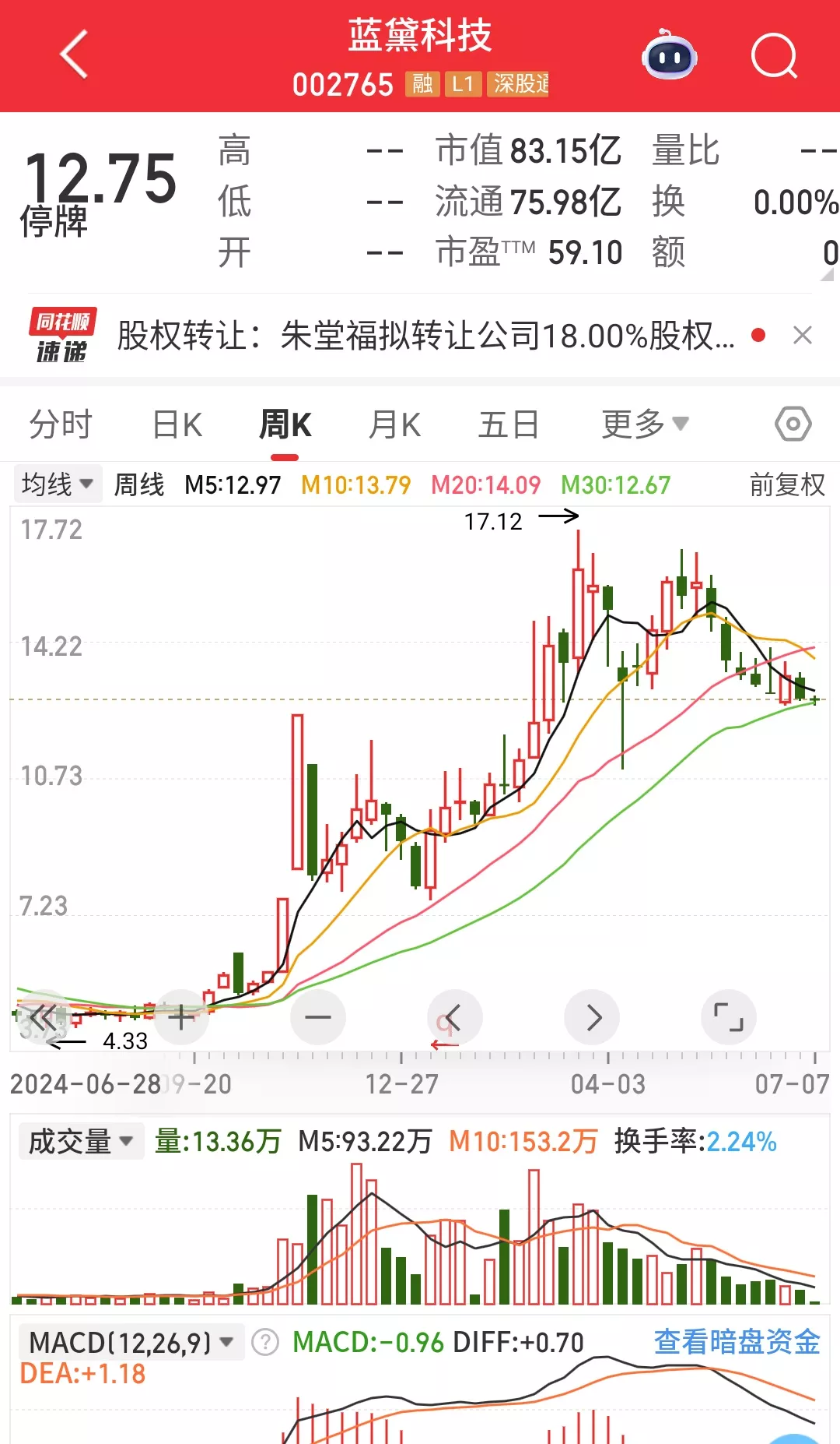 时空科技：实控人终止筹划控制权变更的重大事项 股票明起复牌