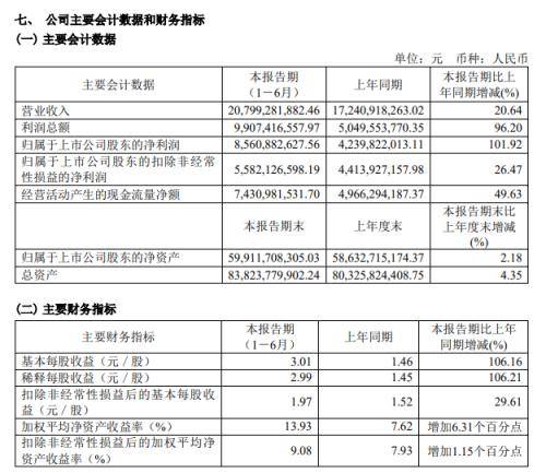 药明康德：拟将回购股份价格上限调整为不超114.15元/股