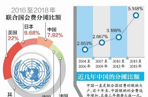 120余国齐聚联合国推进“两国方案”，美国、以色列缺席