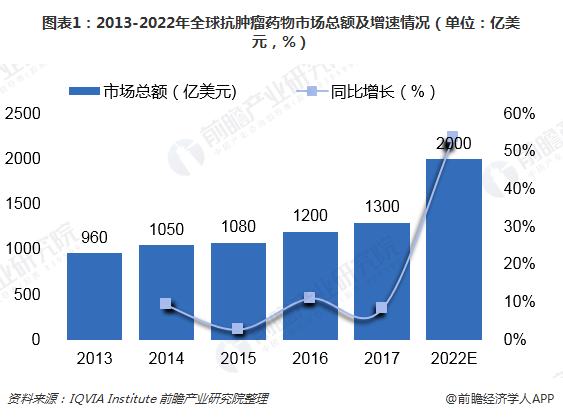 福安药业：长效生长激素属于创新药但非公司主导研发