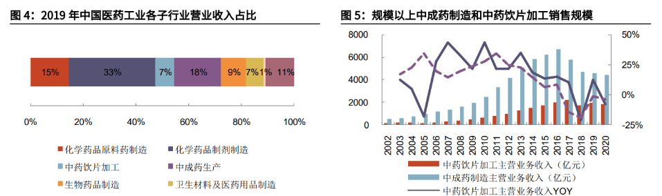 福安药业：长效生长激素属于创新药但非公司主导研发