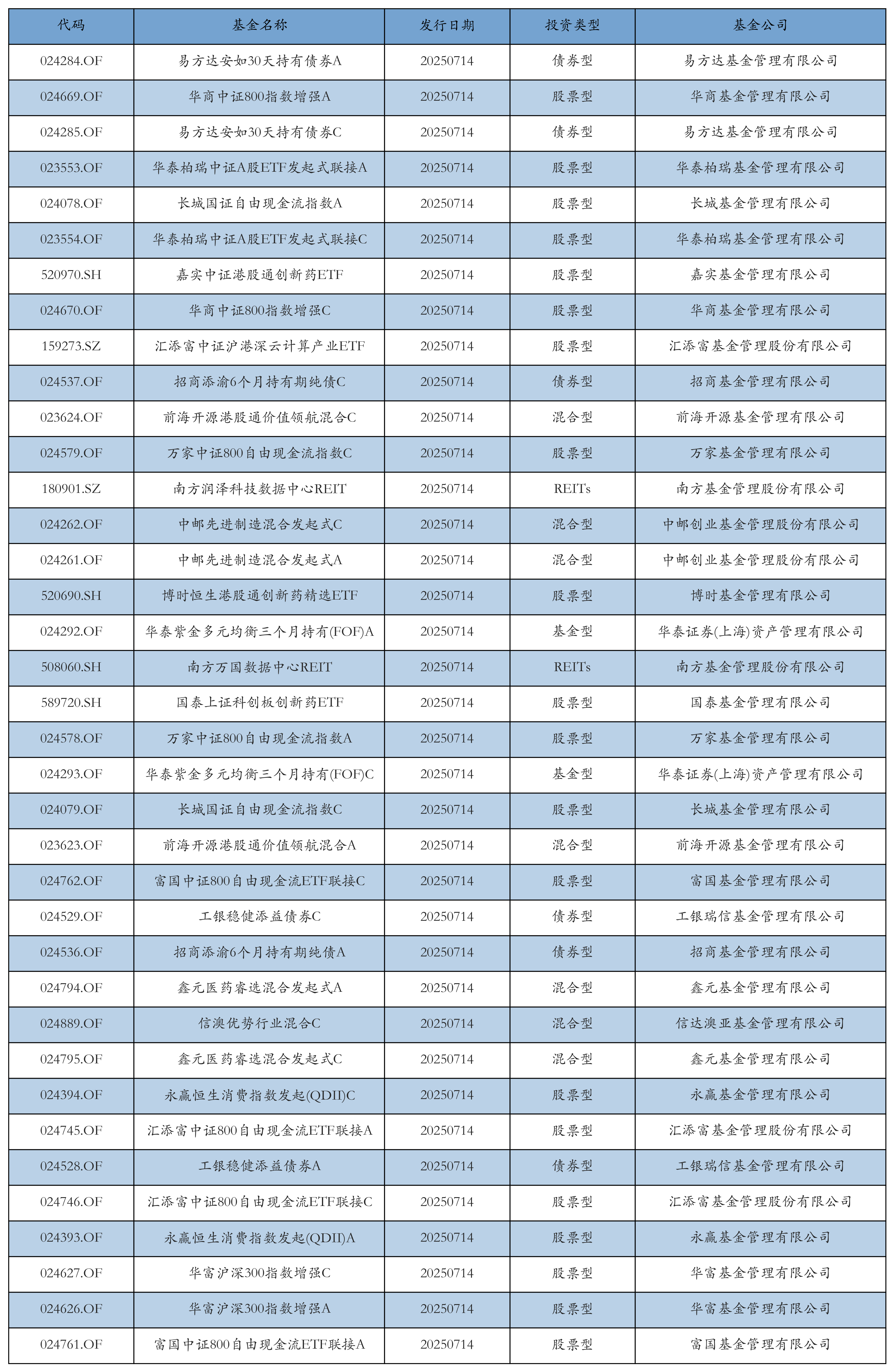 171只个股连续5日或5日以上获融资净买入