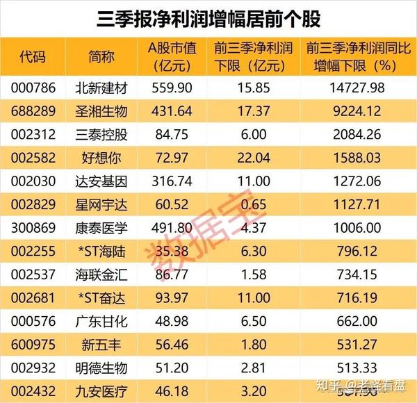 3股遭外资出逃！