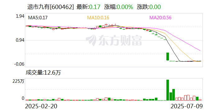 浙江东日7月29日龙虎榜数据