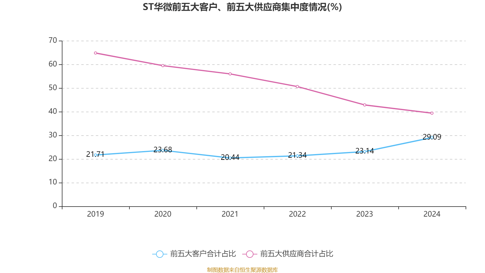 复旦微电(688385.SH)：上半年净利润同比预减39.67%至48.29%