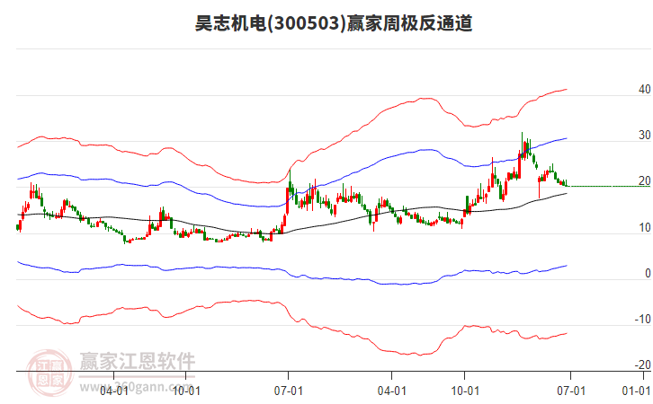 昊志机电披露7笔对外担保，被担保公司3家
