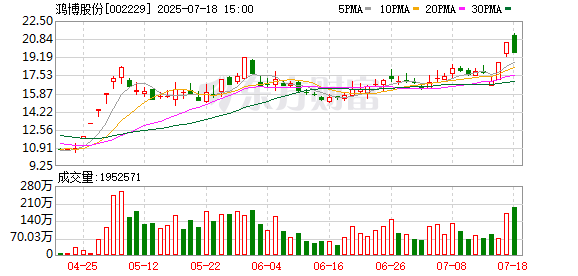 爱婴室换手率29.12%，机构龙虎榜净卖出4528.95万元