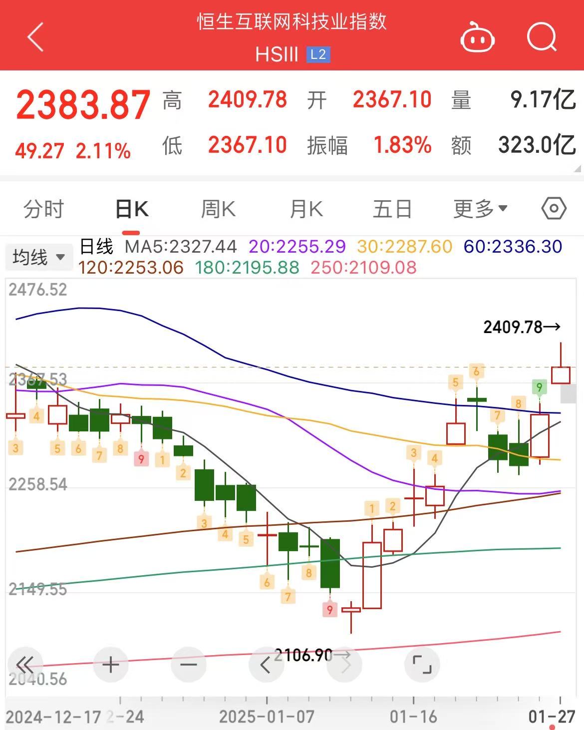 中化国际涨停，沪股通龙虎榜上净卖出776.26万元