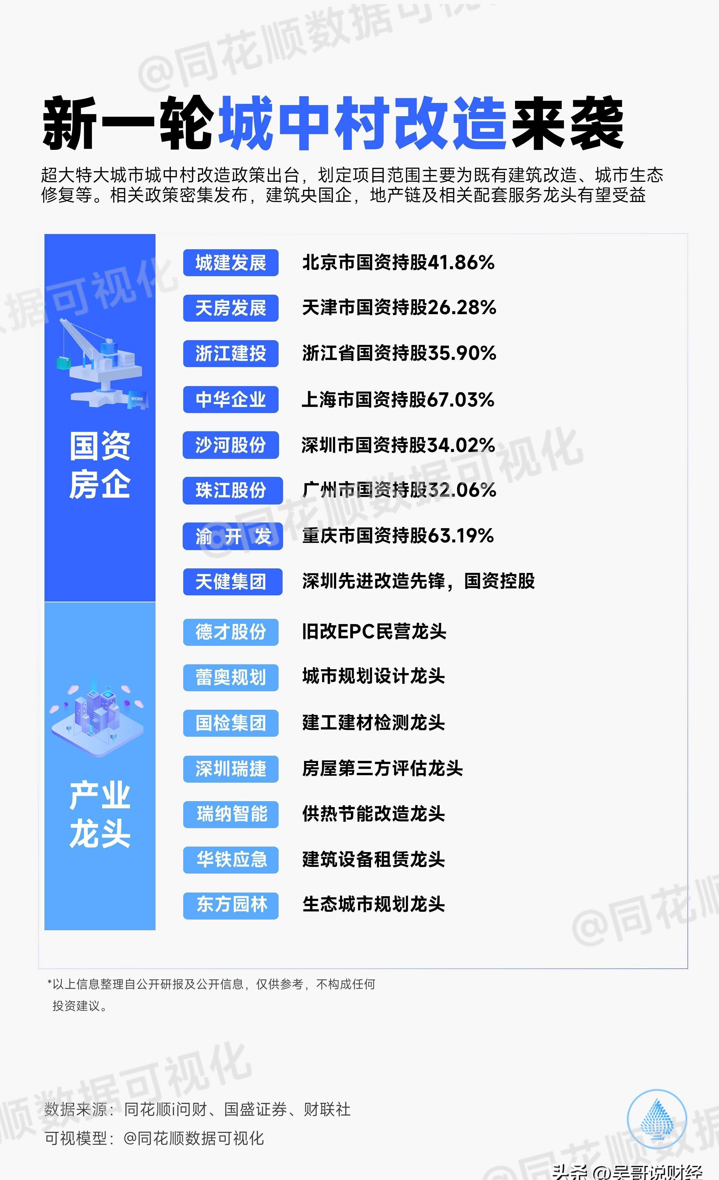 国家发改委最新！事关政府投资基金布局规划、评价管理→