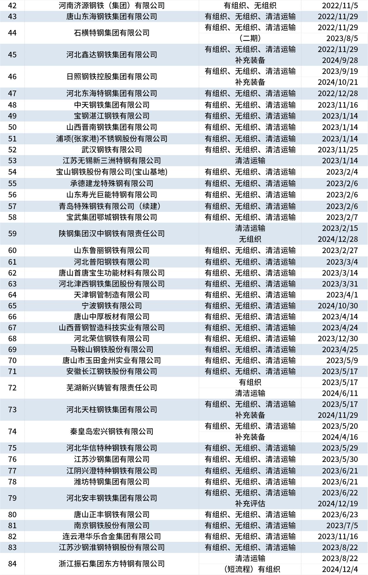 中钢协：上半年钢铁行业运行情况好于预期