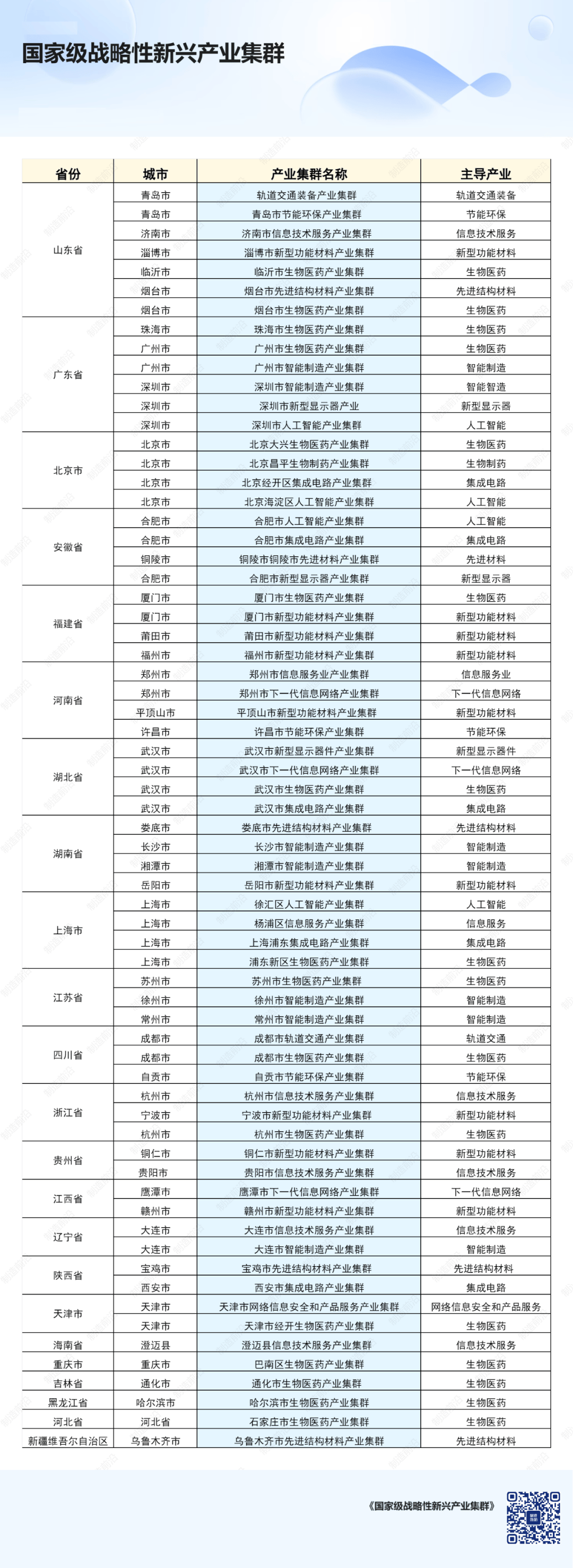 国家发改委：国家级基金要重点支持国家层面现代化产业提质升级、关键核心技术攻关和跨区域重大项目建设