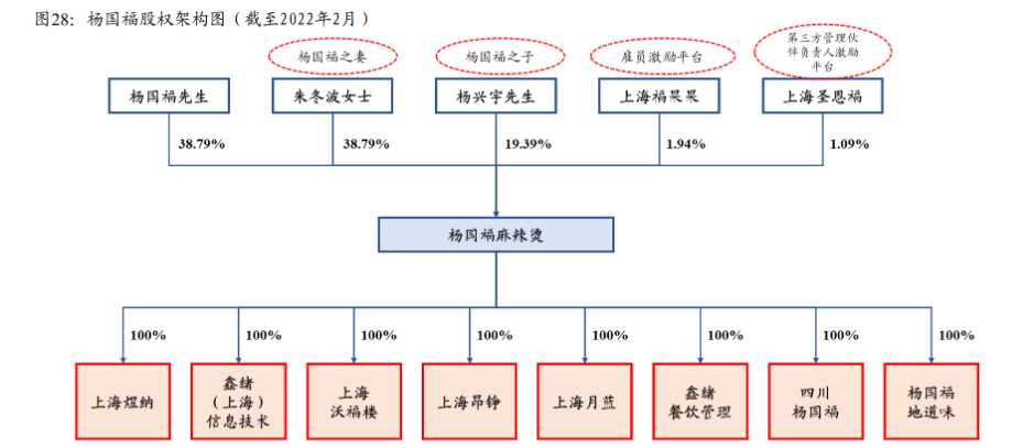 红相股份实控人杨成被取保候审