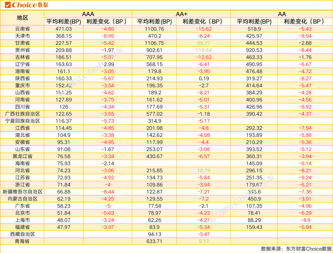 债市收盘|政治局会议和中美经贸会谈落地，国债收益率全线大幅下行2-4bp不等
