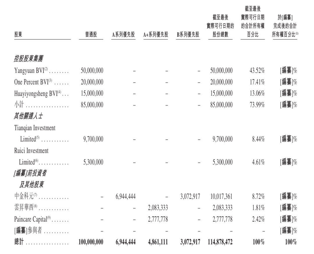 普祥健康净利率下滑：超七成收入依赖三家医院，银发经济前景不错