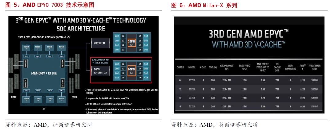 兴森科技：具备COWOP封装相关的技术和产品