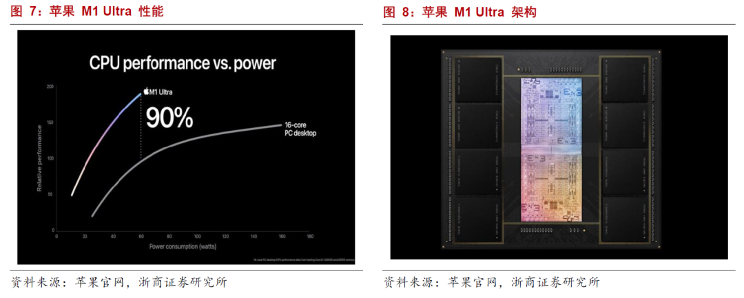 兴森科技：具备COWOP封装相关的技术和产品